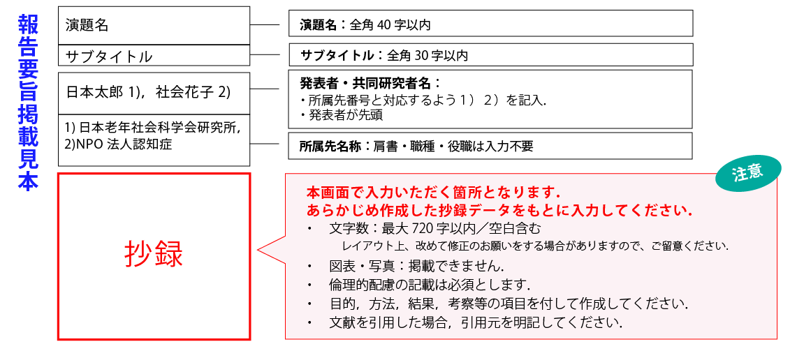 sample